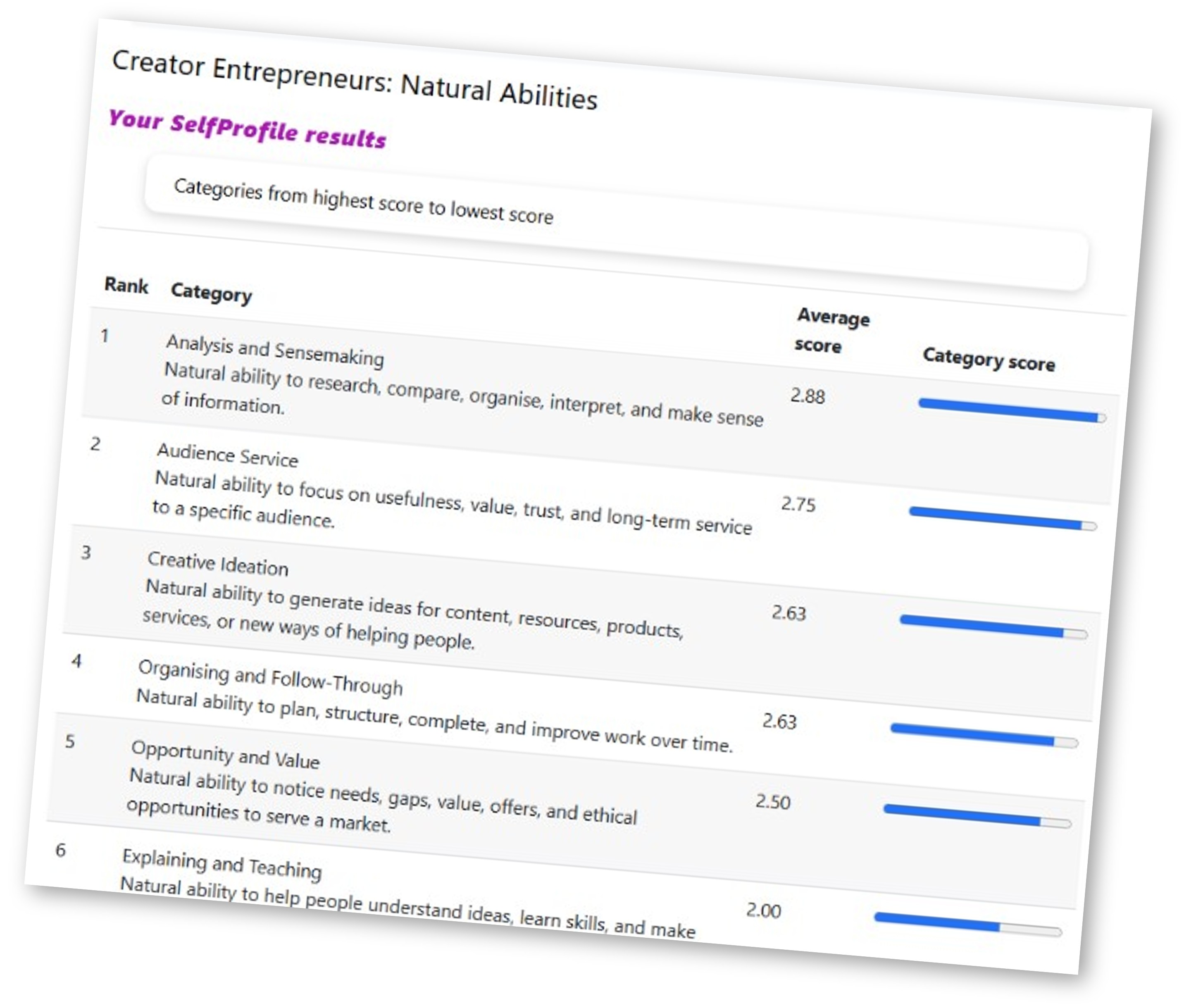 Feedback by category.