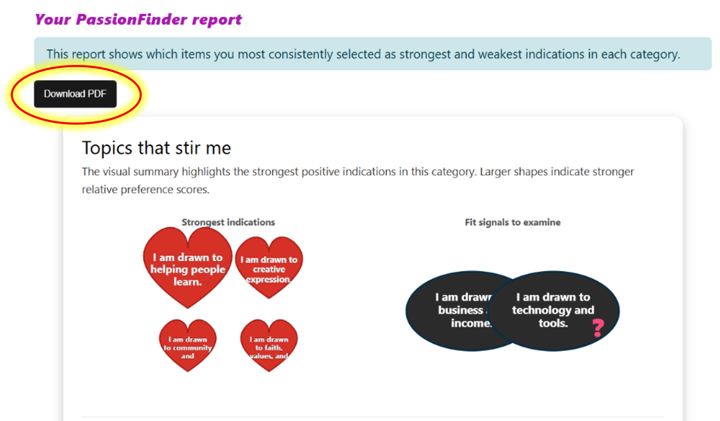 PassioFinder report. Fit signals to examine are areas to consider carefully; they are not no-go areas. PDFs can be downloaded