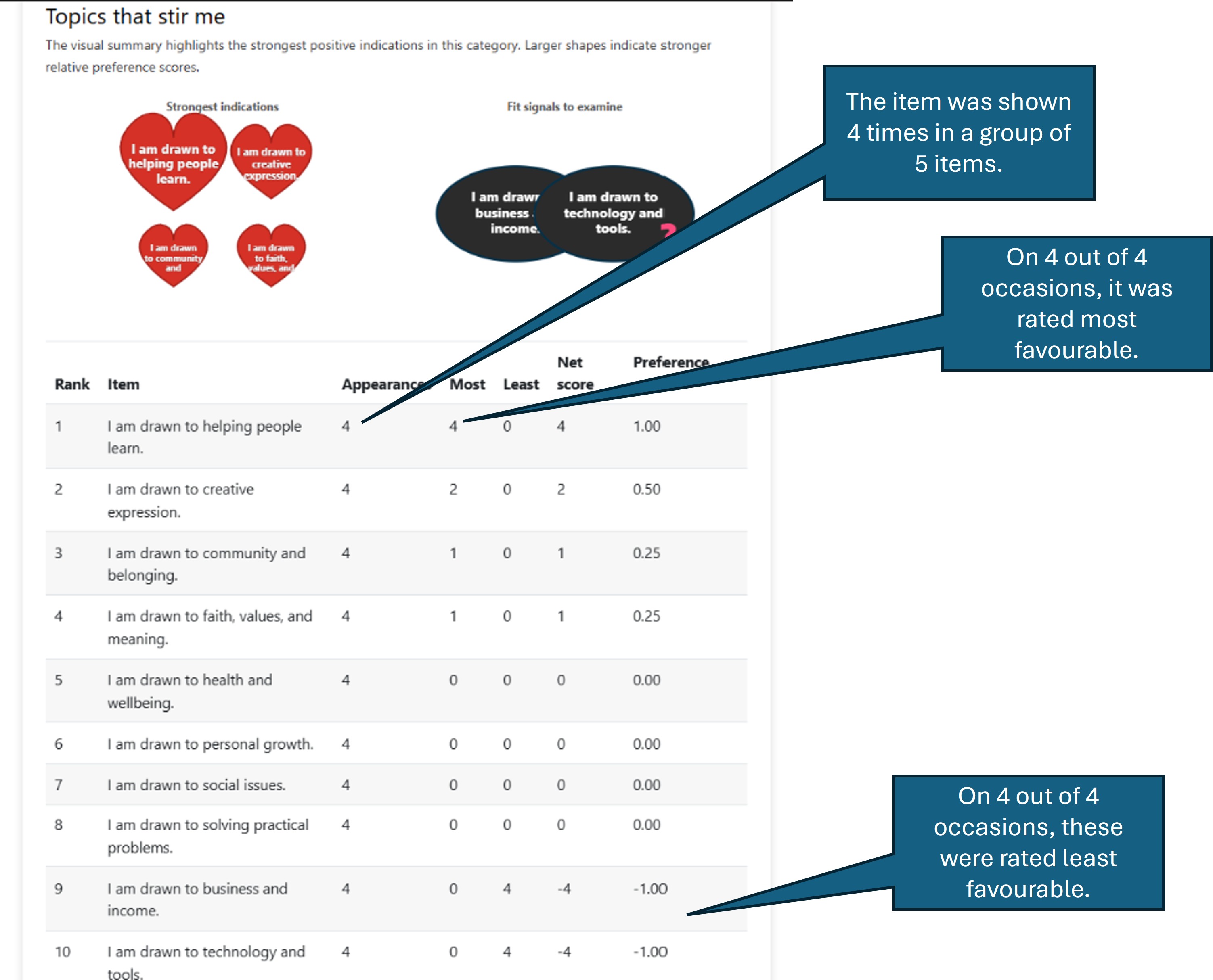 PassionFinder Results Page.
