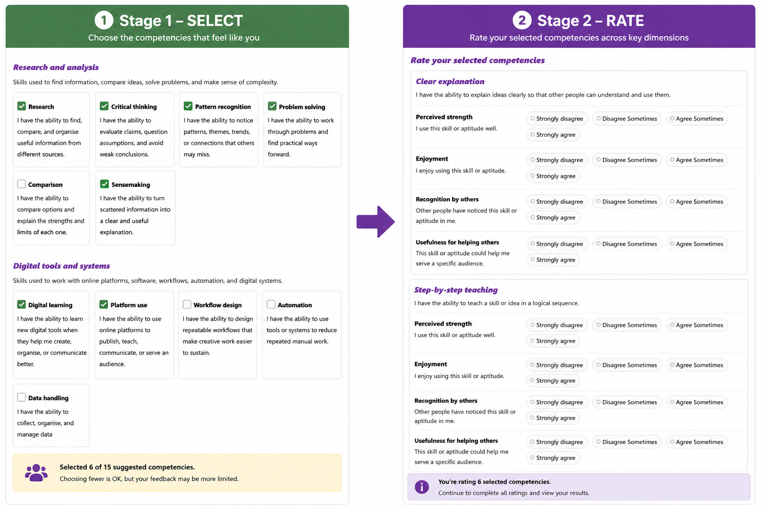 Two stage rating process